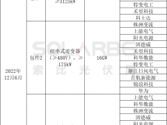 中国电建26gw逆变器中标：株洲变流、上能、科华、华为等13企入围