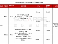 科士达、株洲变流、特变电工入围华电6gw逆变器采购
